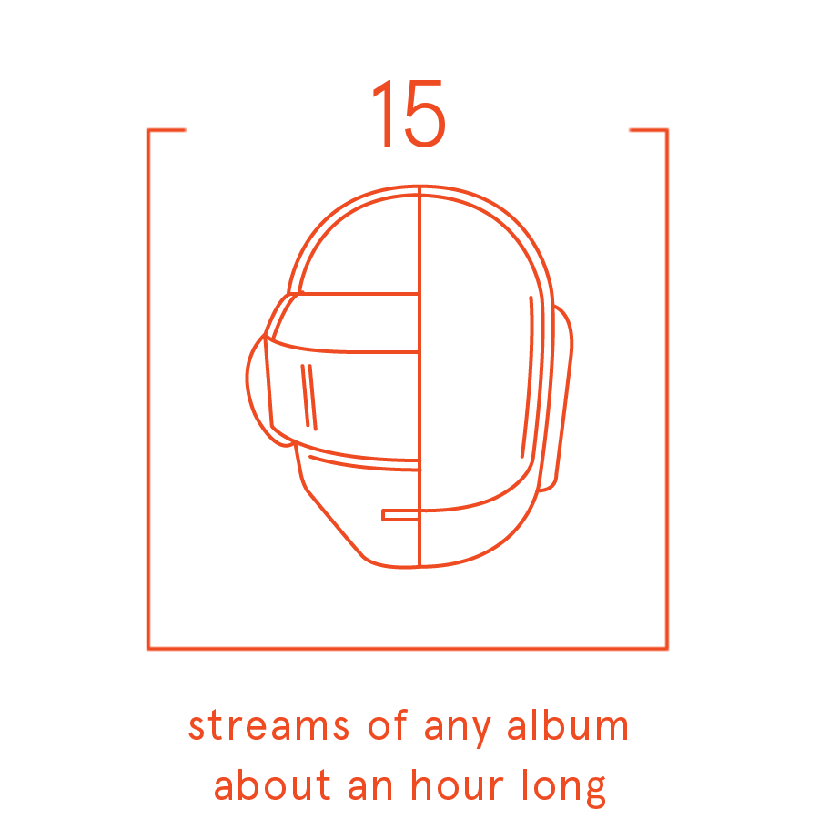 Karma data usage animation