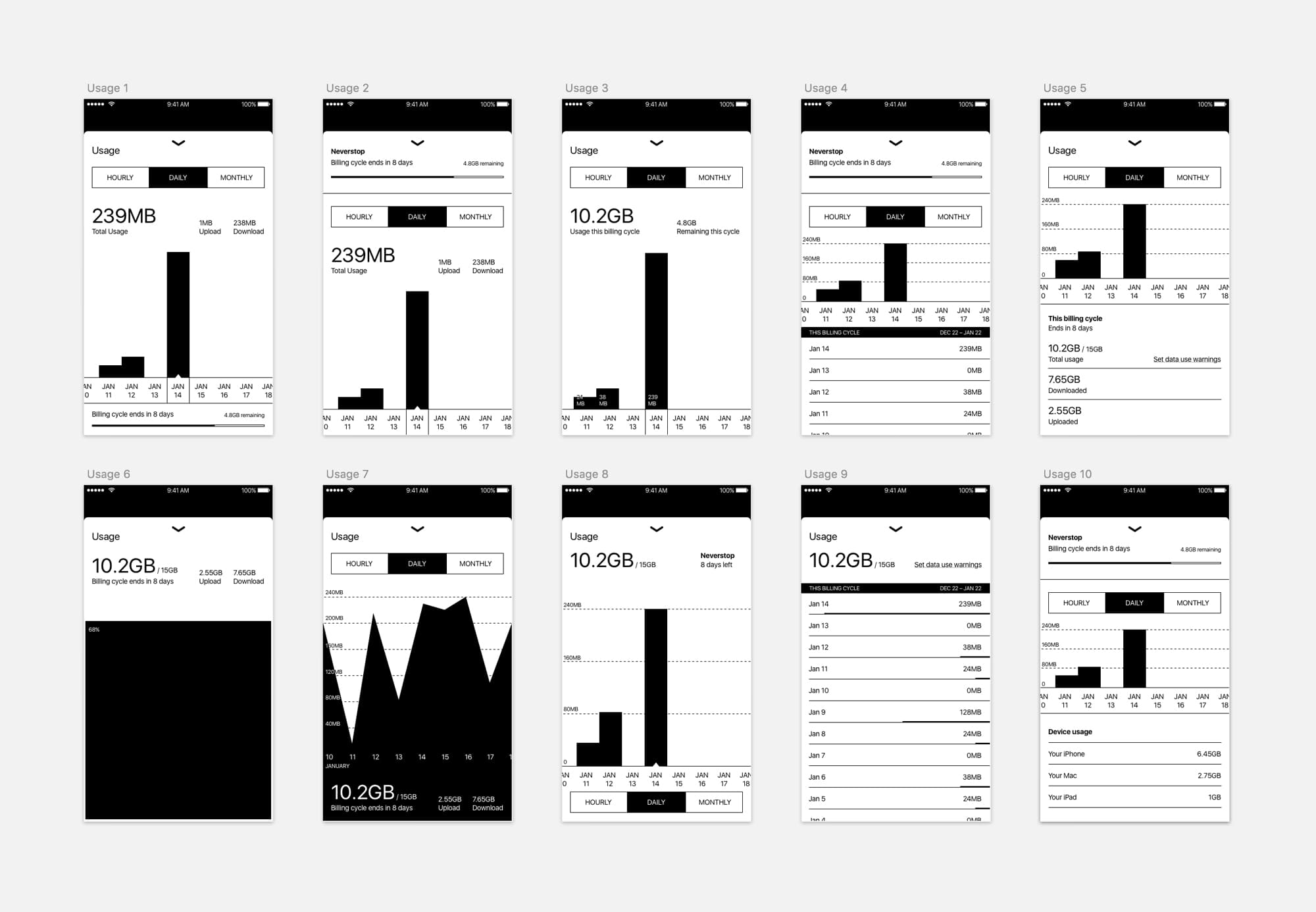 Wireframes of Karma's data usage screen