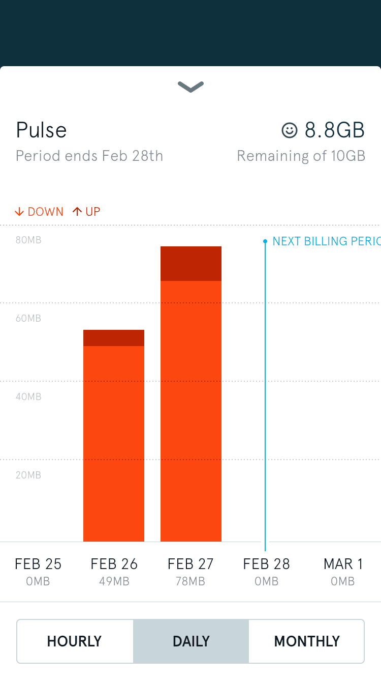 Screenshot of the Karma app's usage screen