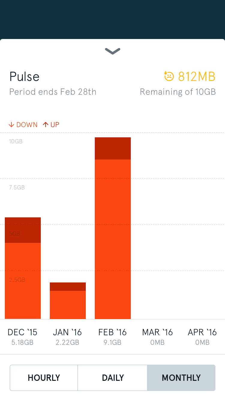 Screenshot the Karma app's usage screen