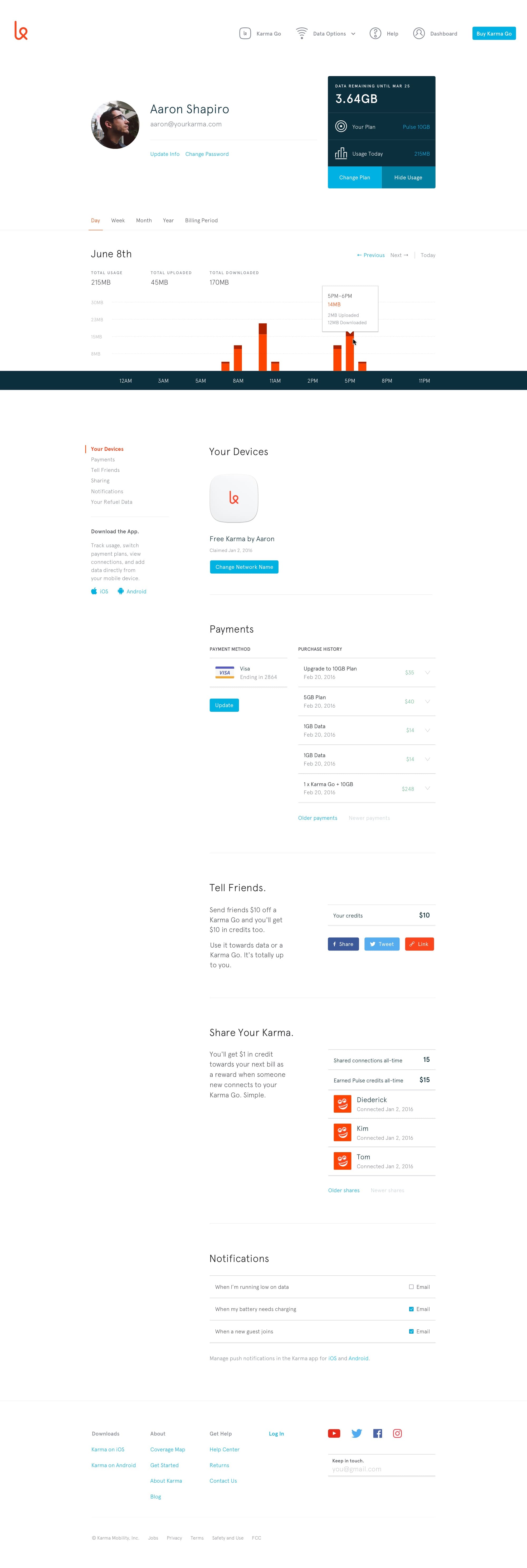 Screenshot of Karma's in-browser usage dashboard